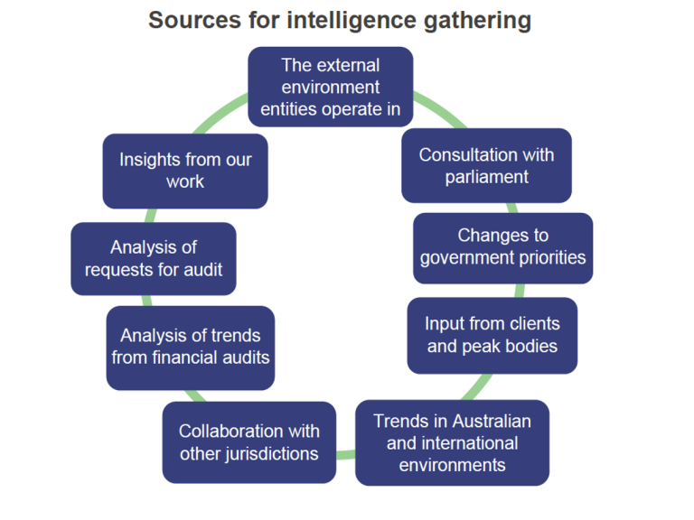 Graphic showing our sources for intelligence gathering 
