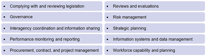 2021 status of Auditor-General’s recommendations | Queensland Audit Office