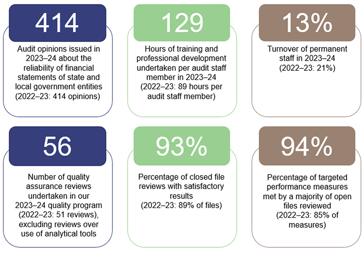 Transparency report 2023-24 snapshot statistics