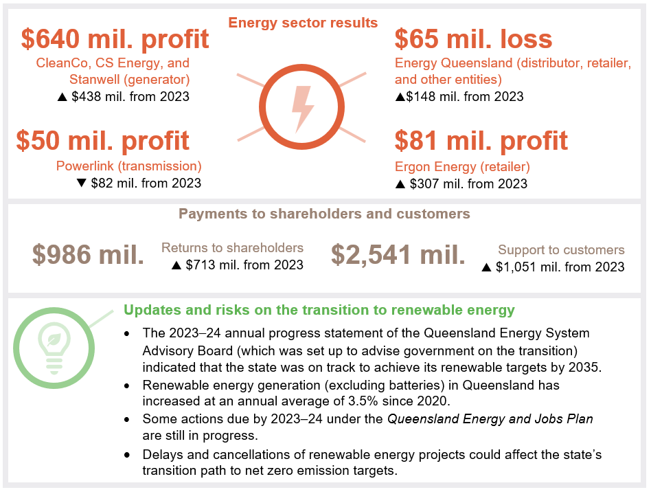 Chapter snapshot showing energy sector results