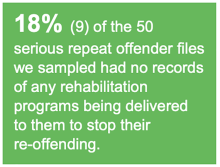 Statistic about rehabilitation records of serious repeat offenders